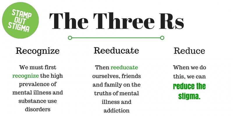 The three Rs graphic